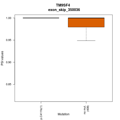 boxplot