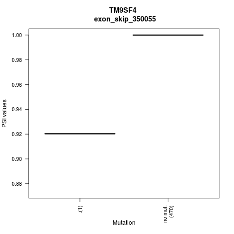 boxplot