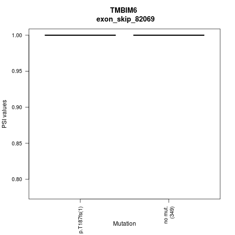 boxplot