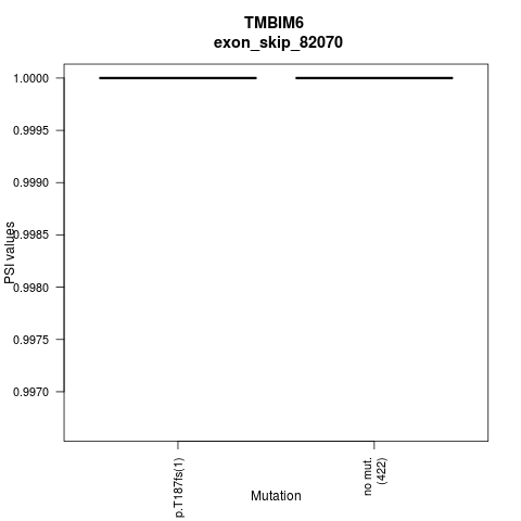 boxplot