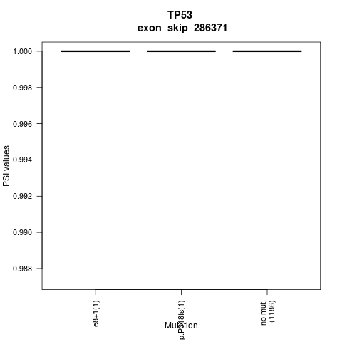 boxplot
