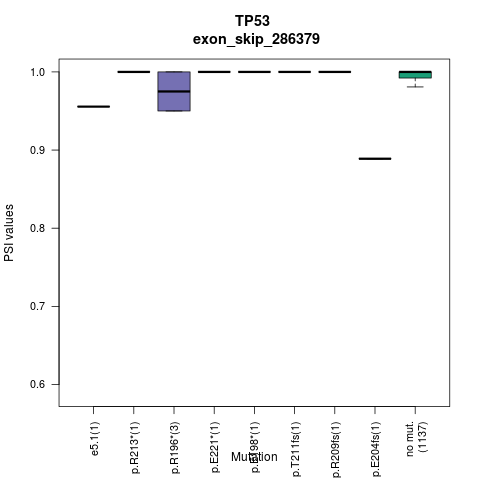 boxplot
