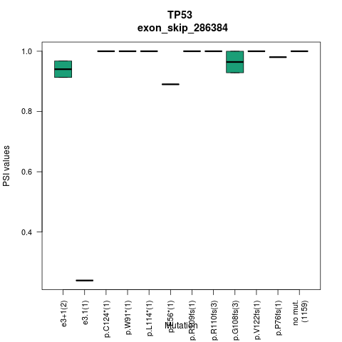 boxplot