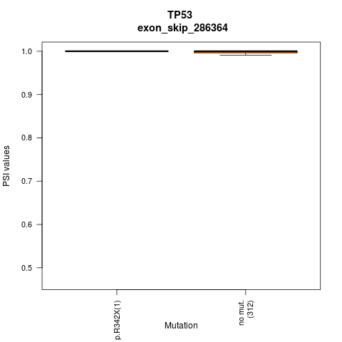 boxplot