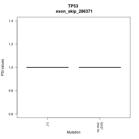 boxplot