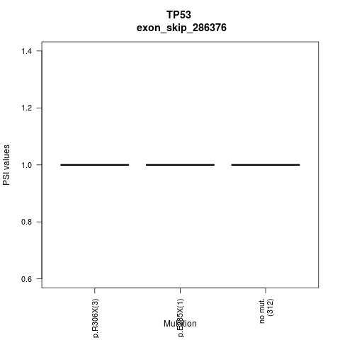 boxplot