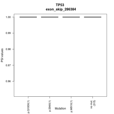 boxplot