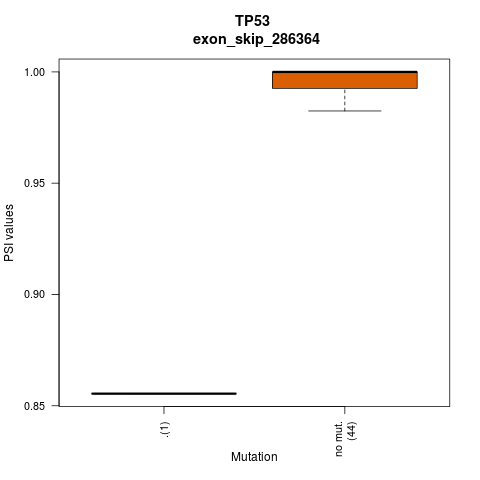 boxplot