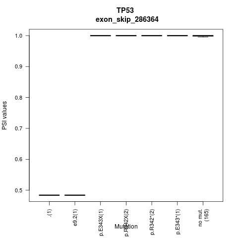 boxplot