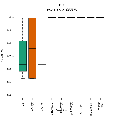 boxplot