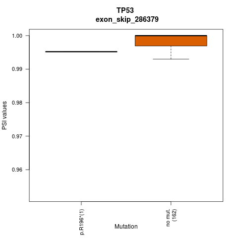 boxplot