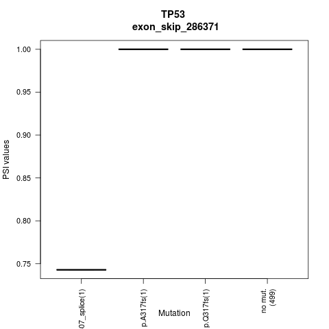 boxplot