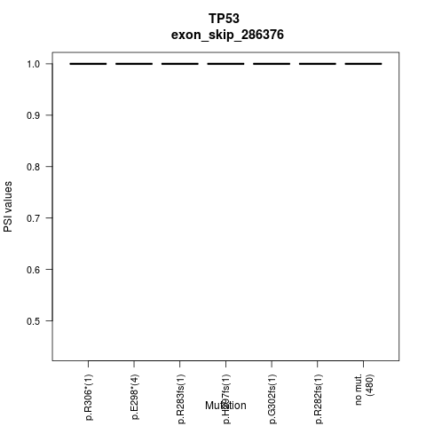 boxplot