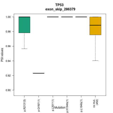 boxplot