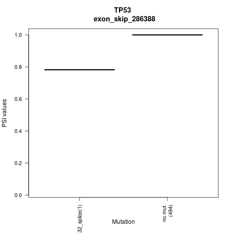 boxplot