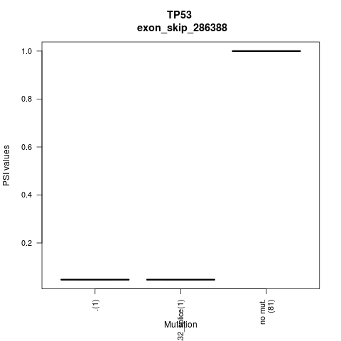 boxplot