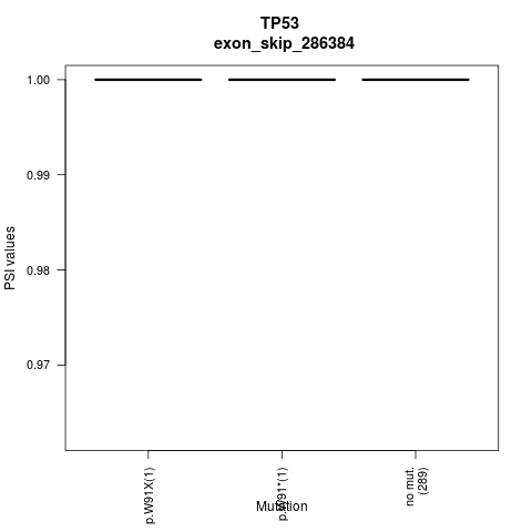 boxplot