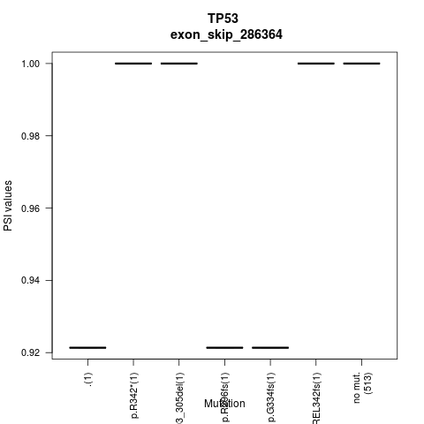boxplot