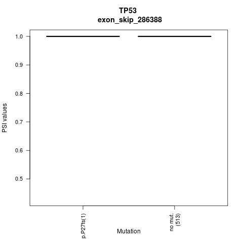boxplot
