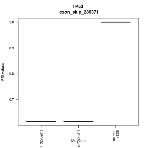 boxplot