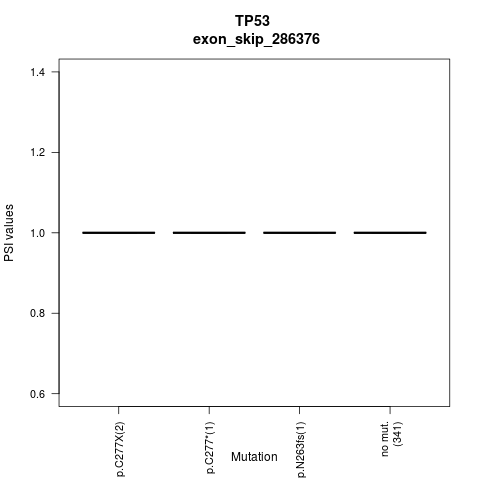boxplot