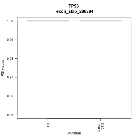 boxplot