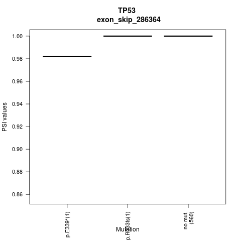 boxplot
