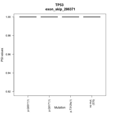 boxplot
