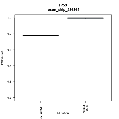 boxplot