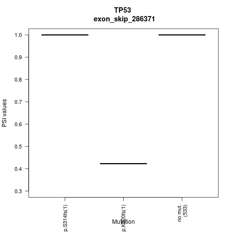 boxplot