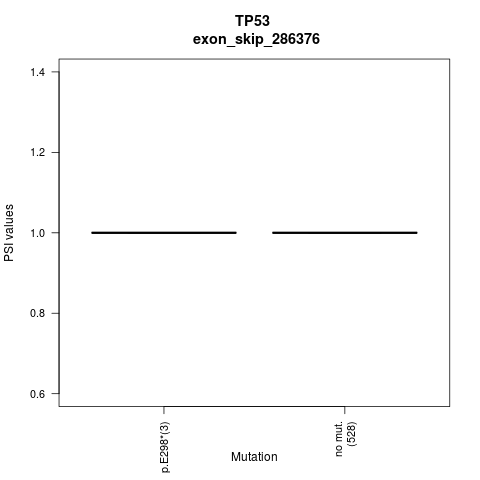 boxplot