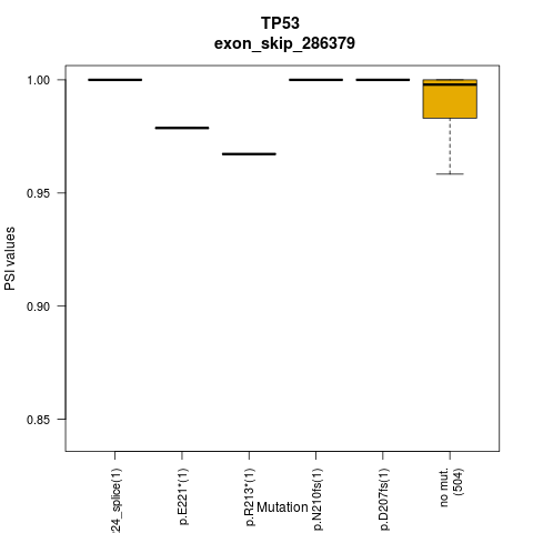 boxplot