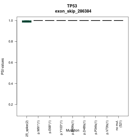 boxplot