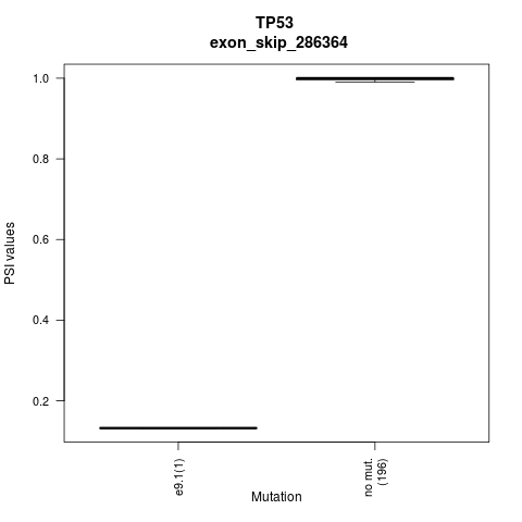 boxplot