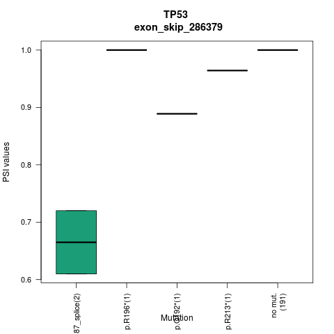 boxplot
