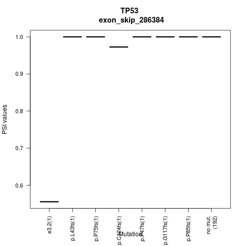 boxplot