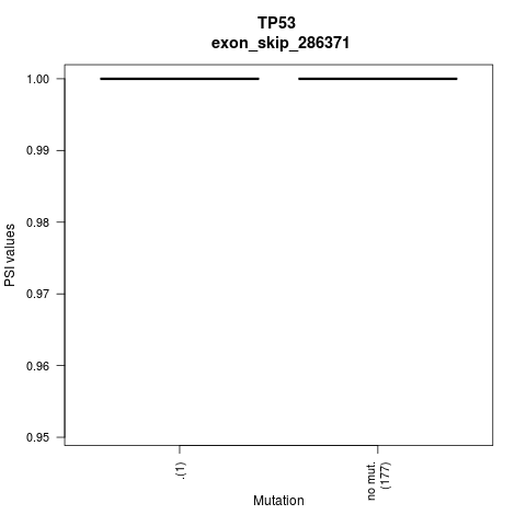 boxplot