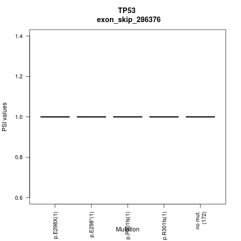 boxplot