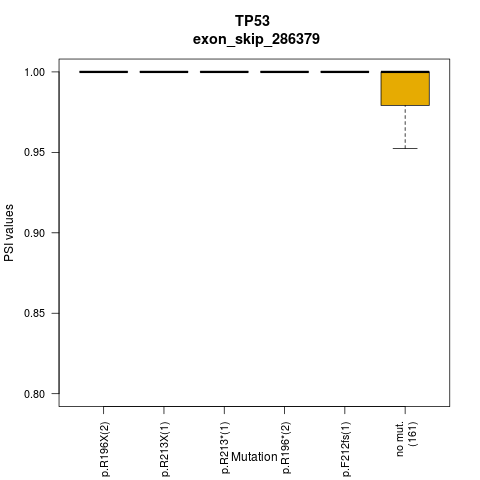 boxplot