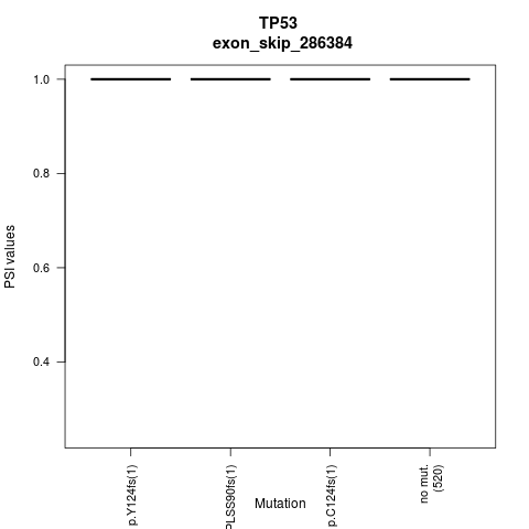 boxplot