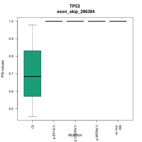 boxplot