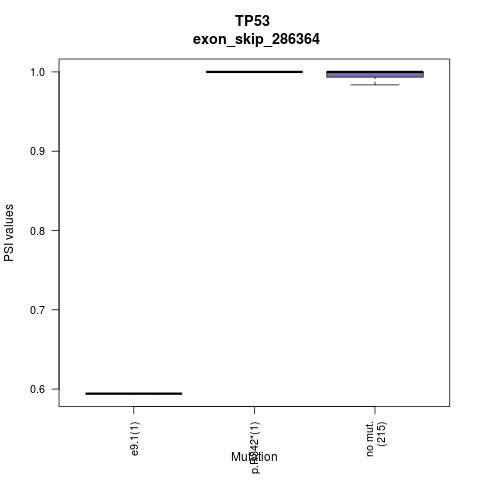boxplot