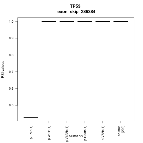 boxplot