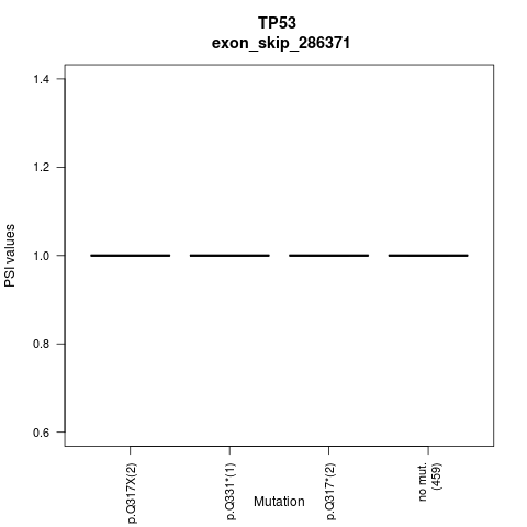 boxplot
