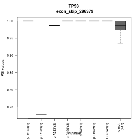 boxplot