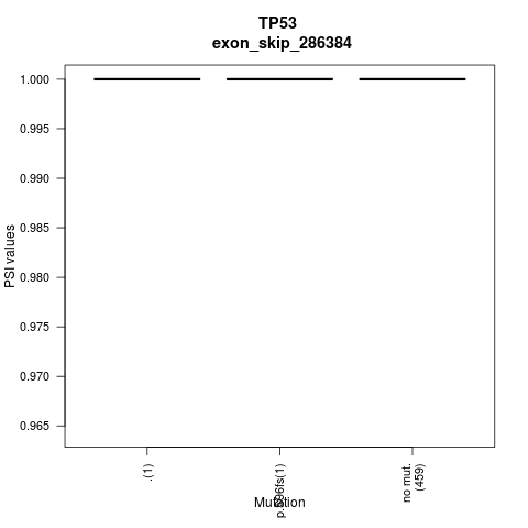boxplot