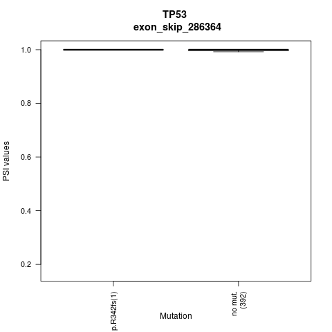 boxplot