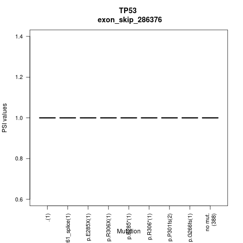 boxplot