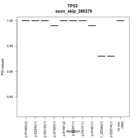 boxplot