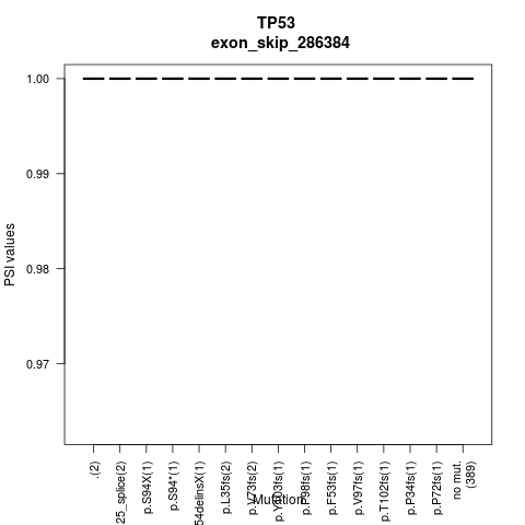 boxplot